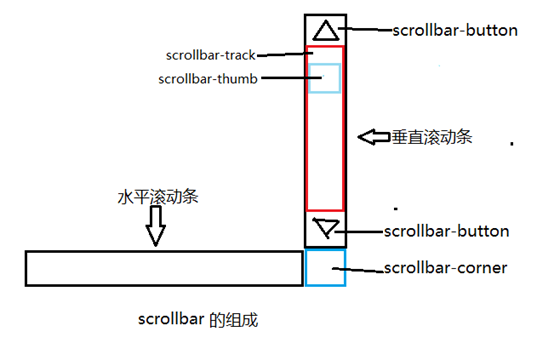 沧州市网站建设,沧州市外贸网站制作,沧州市外贸网站建设,沧州市网络公司,深圳网站建设教你如何自定义滚动条样式或者隐藏